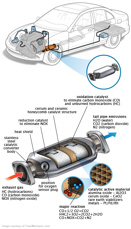 See U2200 repair manual